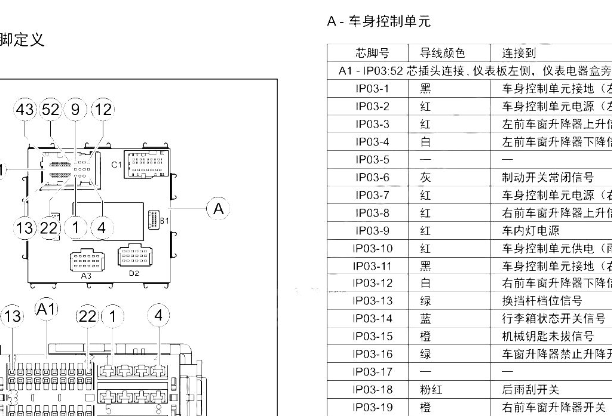 2017年广汽传祺GS3车身电脑针脚资料