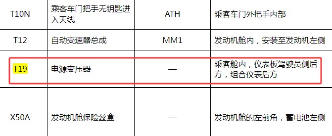 2017年雪佛兰创酷DCDC（电源逆变器）位置
