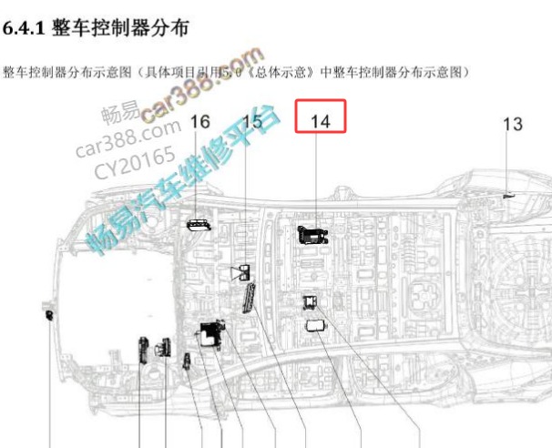 2020年长安UNIT全景模块位置