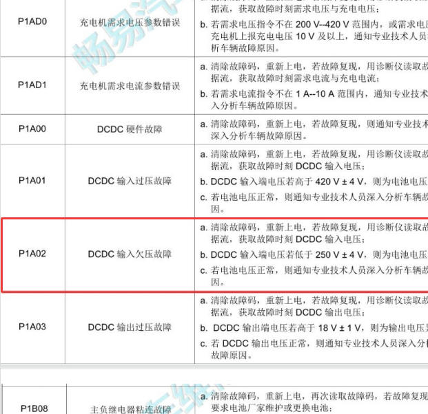 2021年长安睿行EM80 P1A0200故障码资料