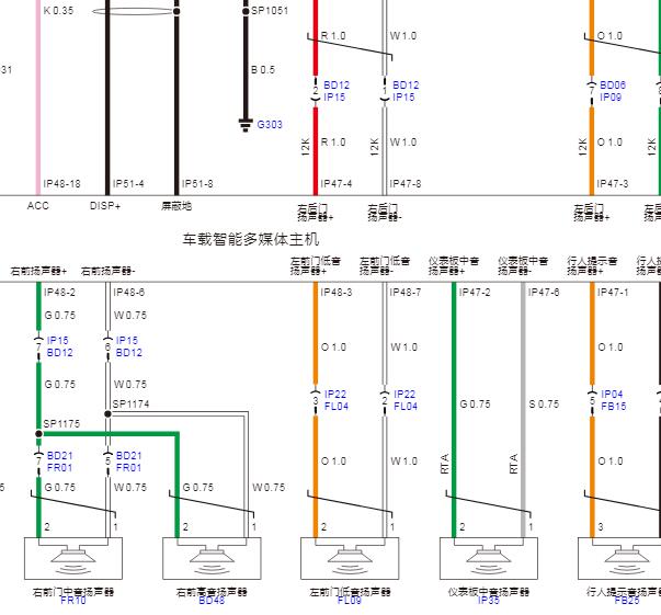 2025年广汽埃安V霸王龙音响主机电路图