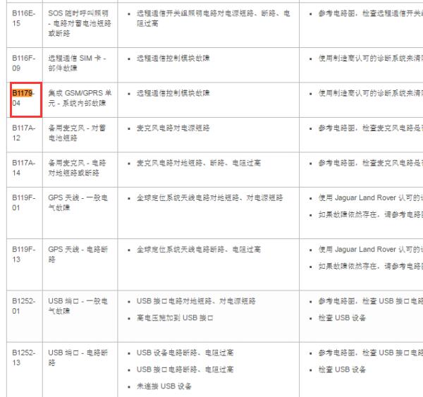 2016年路虎揽胜B1179-04故障码资料