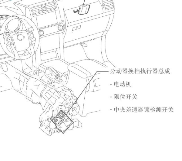 2006年丰田普拉多分动箱电机维修手册