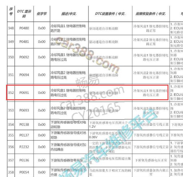 2012年江铃域虎P0691故障码资料