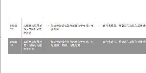 2012年路虎揽胜极光B1029故障码诊断以及加速踏板位置和电路图