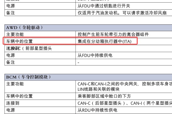 2016年玛莎拉蒂莱万特四驱和分动箱模块位置