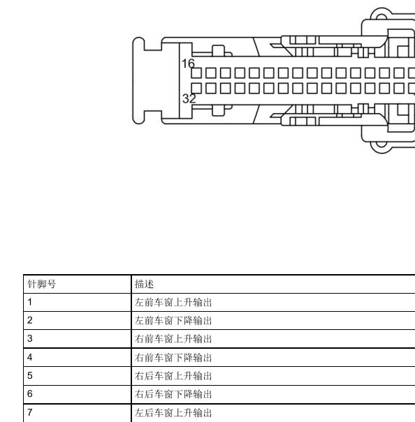 2016年上汽荣威RX5 BCM针脚定义