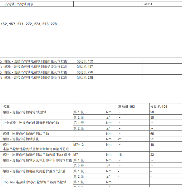 2012年奔驰CLS 63 发动机扭矩