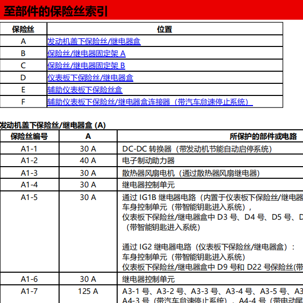 2017年本田CRV保险继电器资料