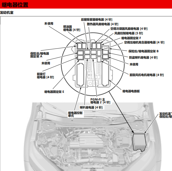 2017年本田CRV 继电器位置