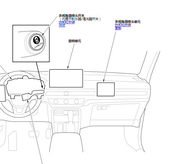 2023年本田CRV360模块位置