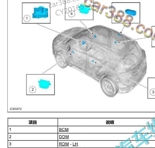 2017年林肯MKC 车身模块位置