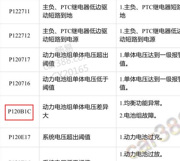 2023年零跑T03 P120B1C故障码资料