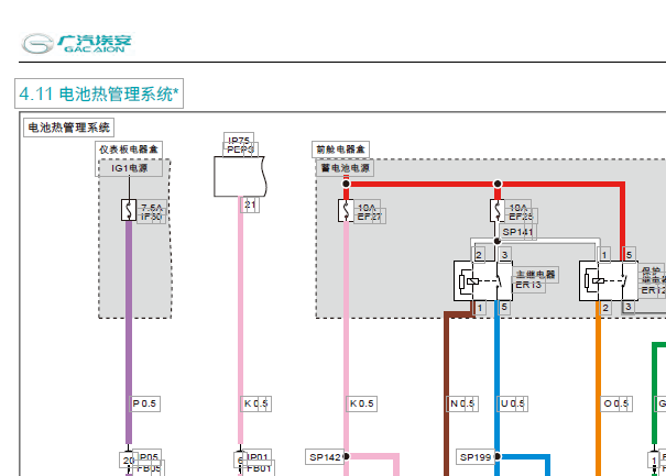 2023年广汽埃安Aion S Plus 热管理电路图