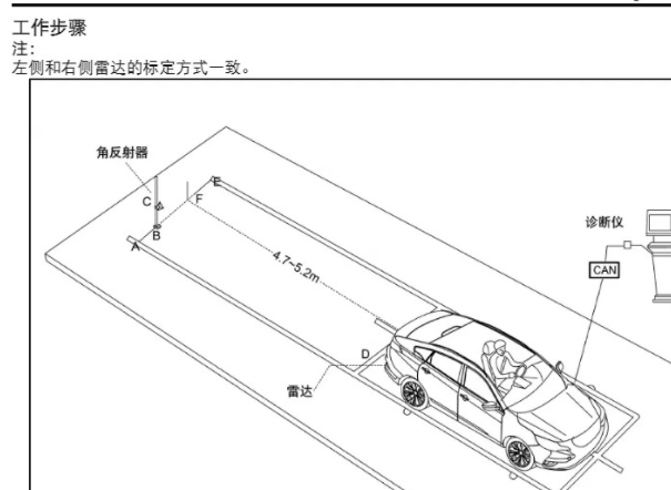 2020年东风启辰启辰星驾驶辅助校准资料
