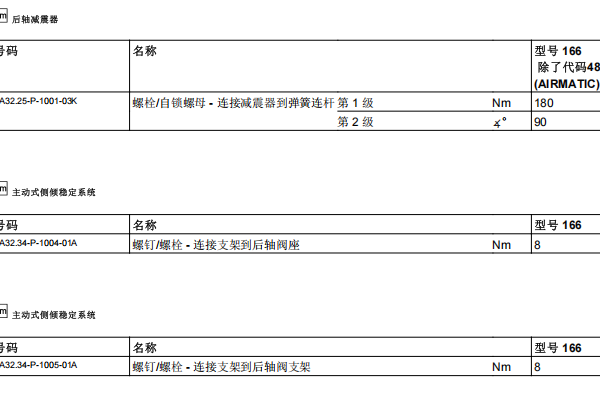 2018年奔驰GLS400减震器维修手册资料