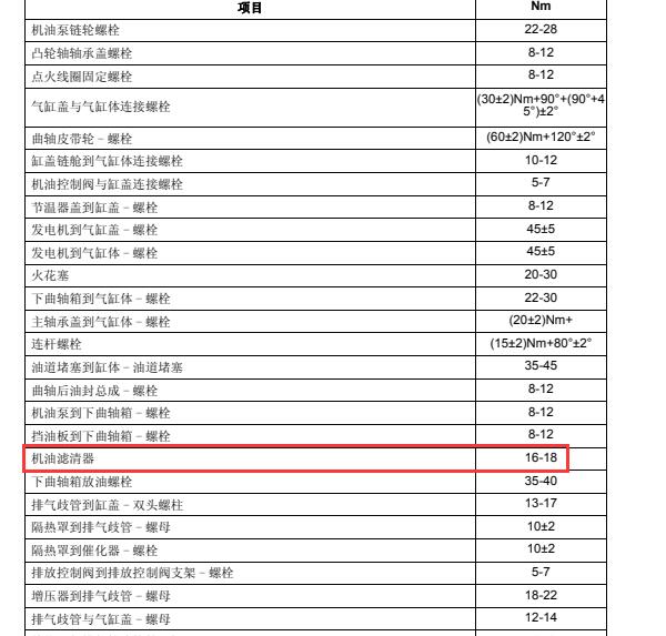 2016年众泰T600机油滤芯扭矩