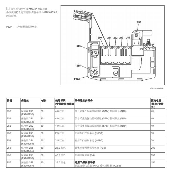 2012年奔驰ML350保险继电器资料