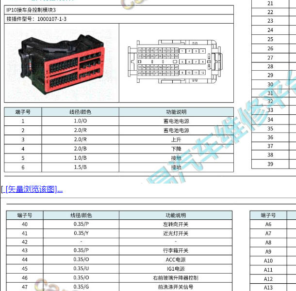 2022年合创Z03车身控制模块针脚定义