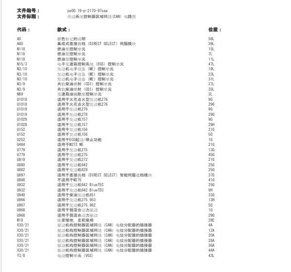 2006年奔驰S300 CAN电路图