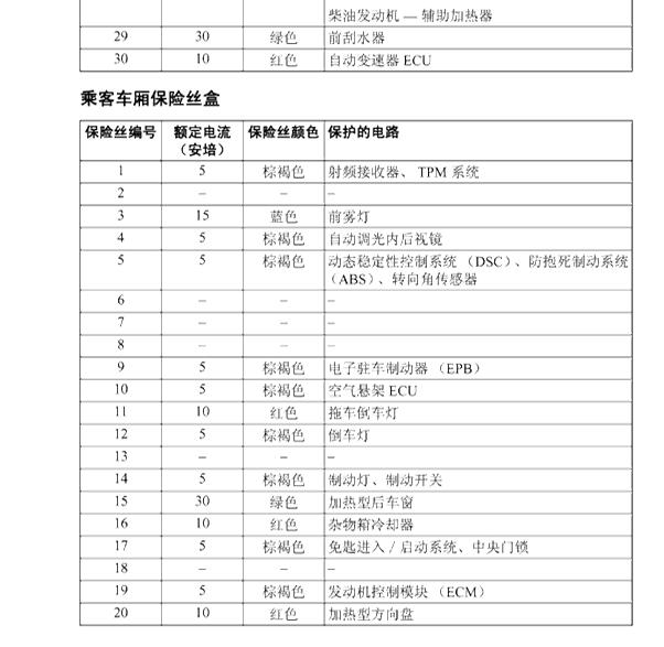 2004年路虎发现保险位置