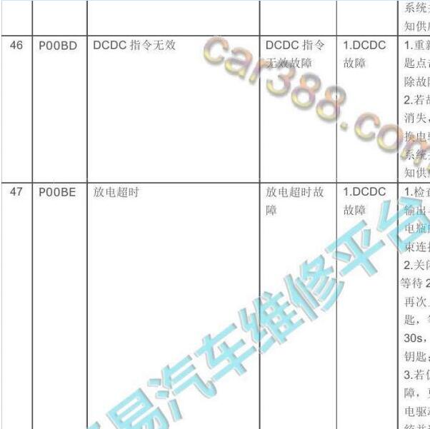 2019年长安星卡EV P00BE故障码资料