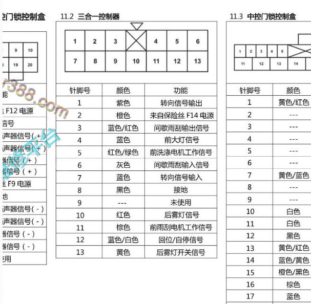 2013-2014年五菱宏光三合一控制器针脚定义