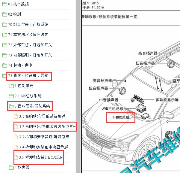 2017-2018年广汽传祺GS8 T-BOX位置与拆装资料