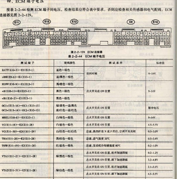 2003年丰田霸道120发动机针脚定义