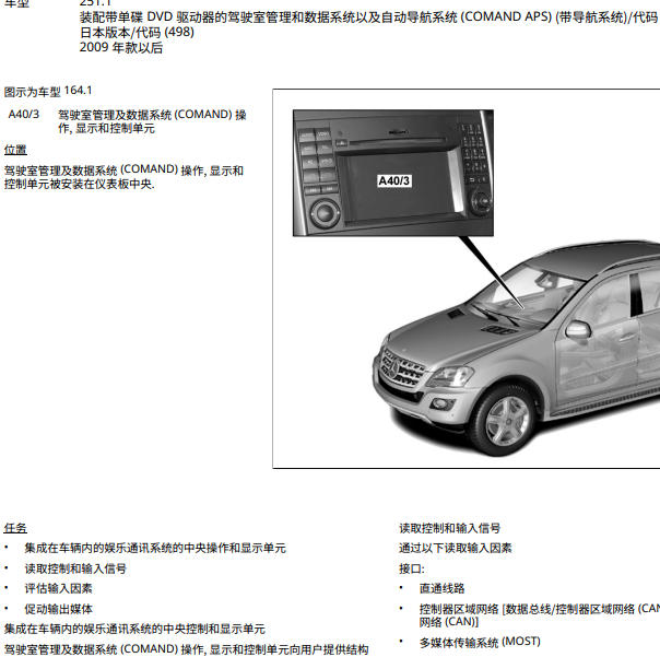 2012年奔驰GL550中控盒位置