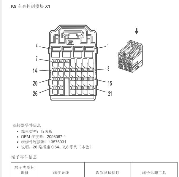 2016年别克昂科威车身针脚定义