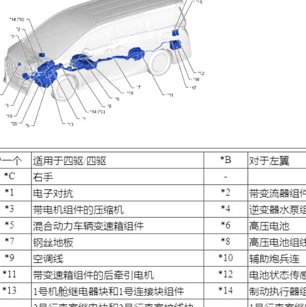 2024年丰田埃尔法混合动力电池安装位置.