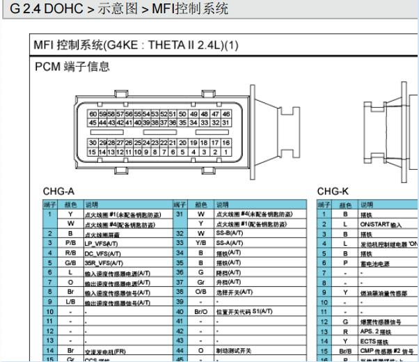 2010年现代胜达发动机电路图