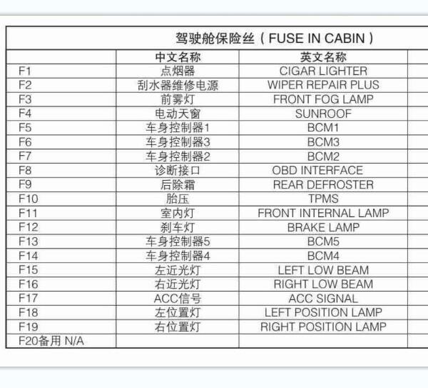 2014年中华V5室内保险定义
