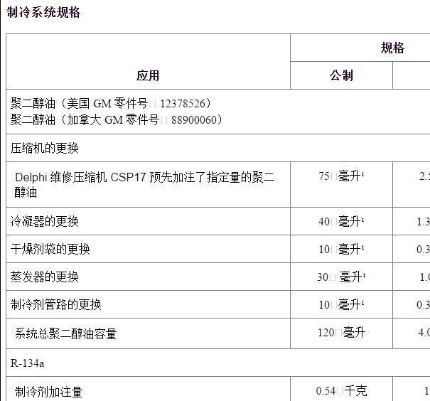 2009年雪佛兰科迈罗冷媒加注量