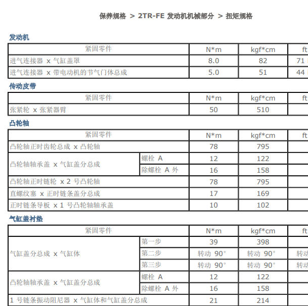 2005年丰田霸道2TR发动机维修扭矩