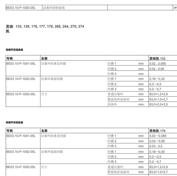 2017年奔驰E300L 活塞间隙数据