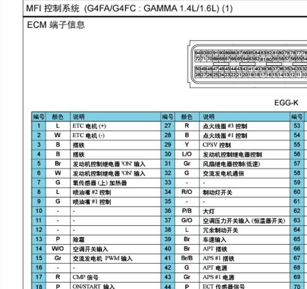 2010年现代瑞纳发动机针脚图