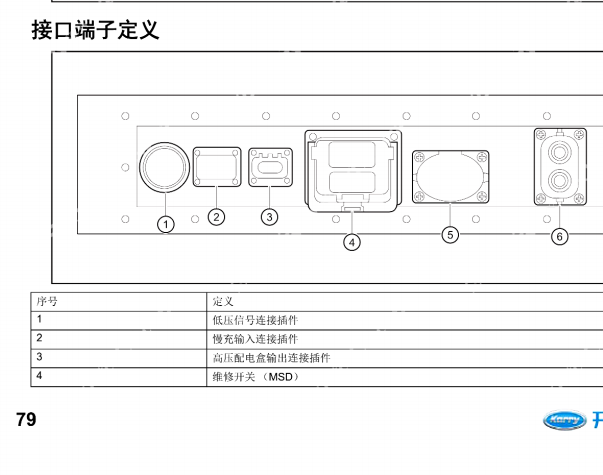 2019年奇瑞开瑞海豚EV 高压电池包针脚资料