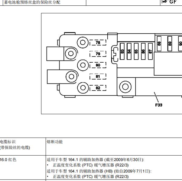 2010年奔驰ML350 后刹车灯电路图和保险丝位置说明资料