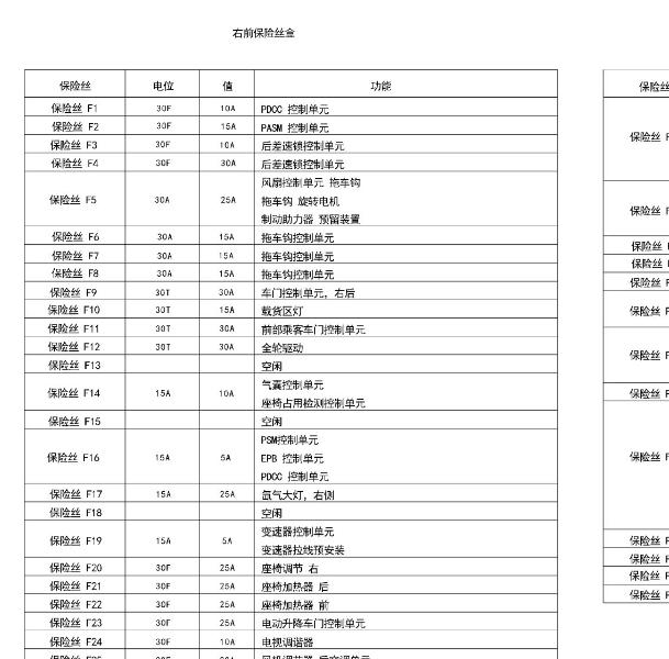 2015年保时捷卡宴杂物箱保险盒说明