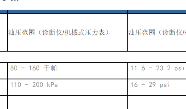 2021年吉普牧马人机油压力数据资料