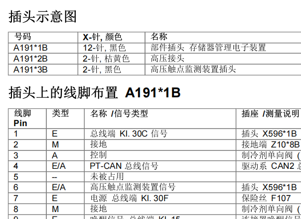 2013年宝马ActiveHybrid 5动力电池针脚资料