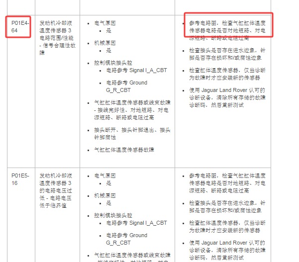 2019年捷豹XEL P01E4-64故障码资料