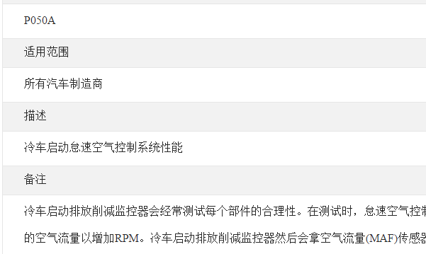 2020年奔驰GLB 200 P050A故障码含义和相关部件维修资料