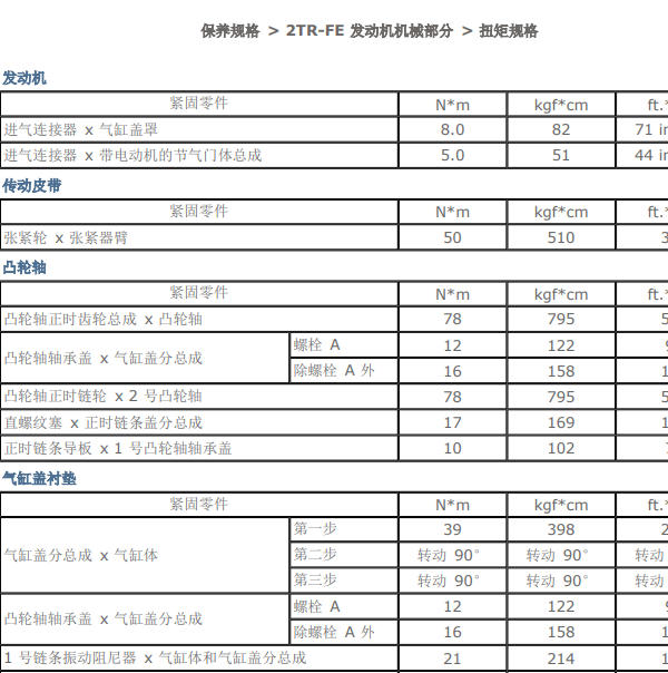 2014年丰田普拉多2TR发动机维修扭矩