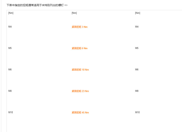 2019年保时捷MACAN发动机扭矩
