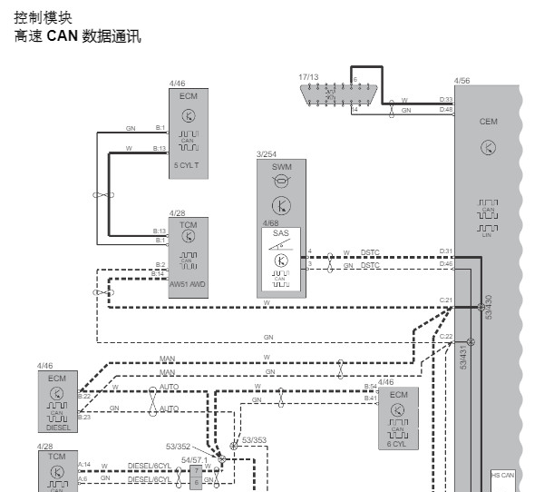 2015年沃尔沃XC90 通讯电路图