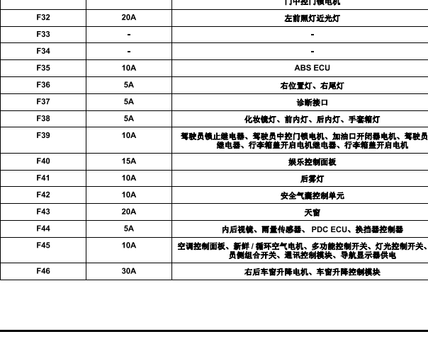 2015年荣威550 收音机保险丝位置