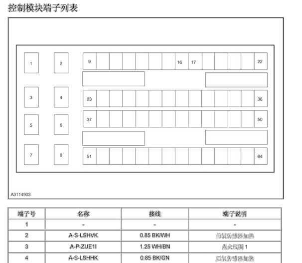 博世M7电脑针脚资料